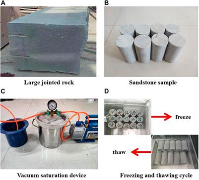 Study on the pore structure characteristics and damage constitutive model of sandstone under freeze-thaw conditions